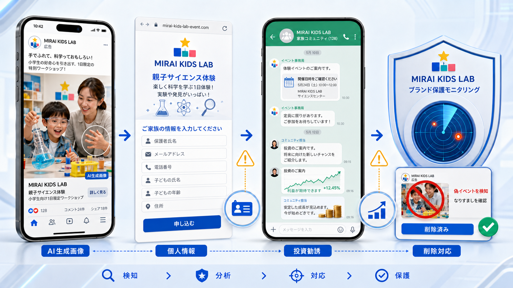 AI生成画像を使った偽イベント広告の仕組み